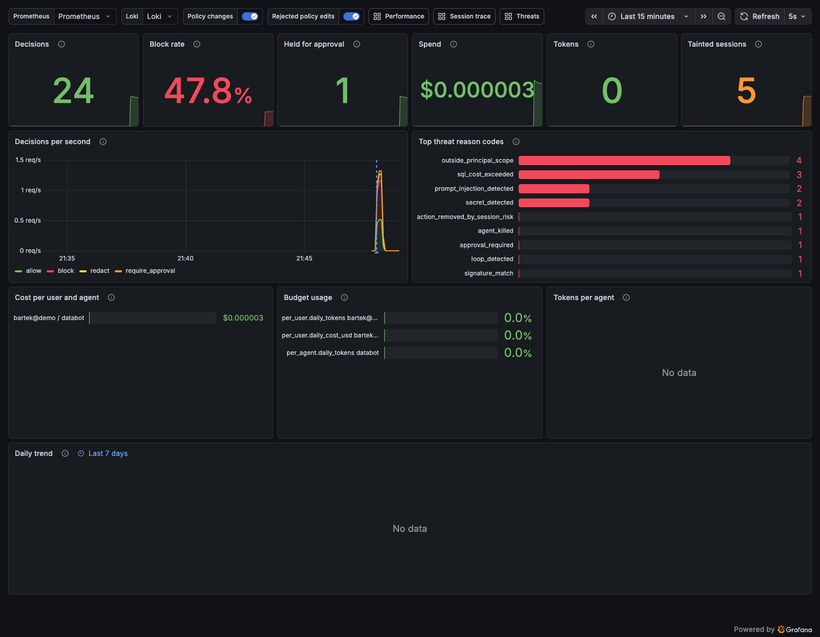 Posture dashboard