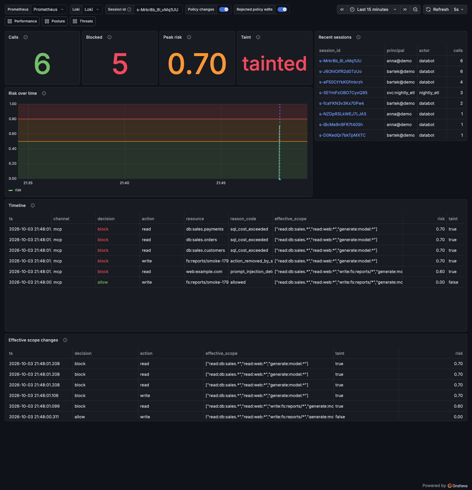 Session trace dashboard